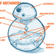 Image for article titled The New Star Wars Droid Is Not CGI — So How Does It Work?
